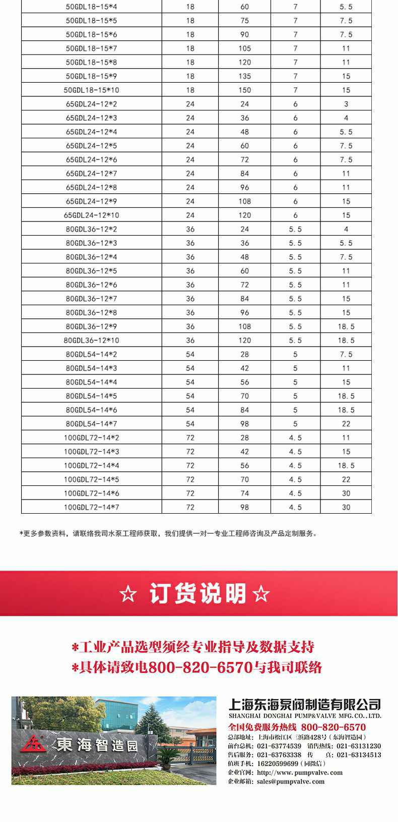 GDLS-B型立式多级离心泵_05.jpg GDLS-B型立式多级离心泵_05.jpg